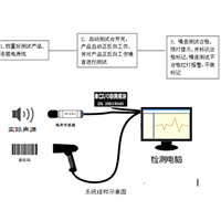 折疊器產(chǎn)品聲級(jí)檢測(cè)系統(tǒng)