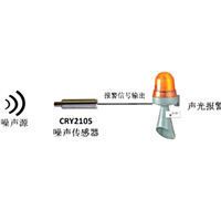 戶外LED噪音監(jiān)測系統(tǒng)