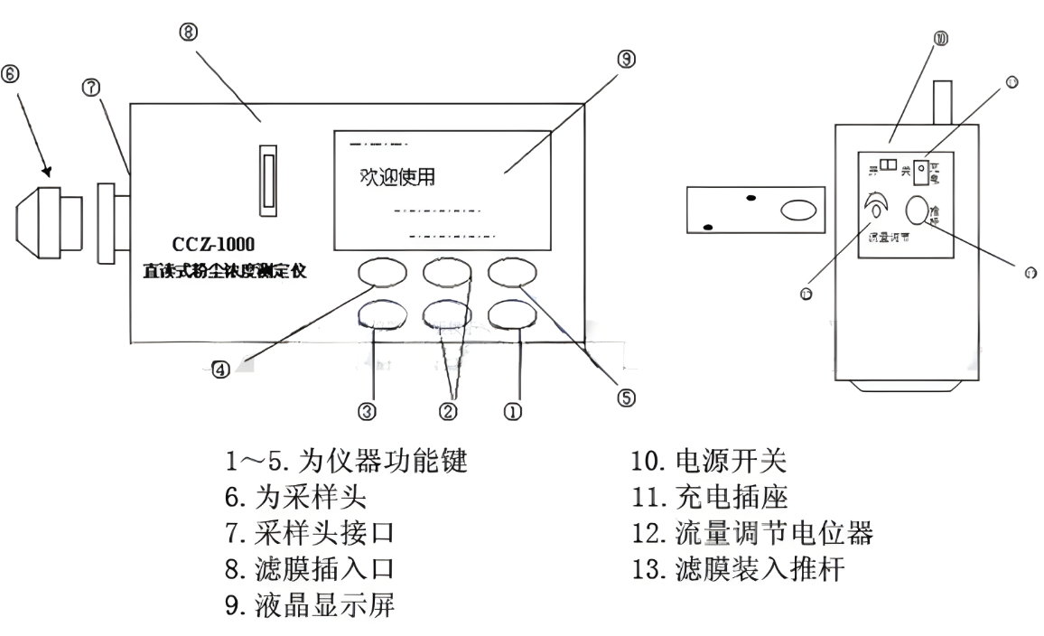 粉塵濃度檢測儀結構示意圖